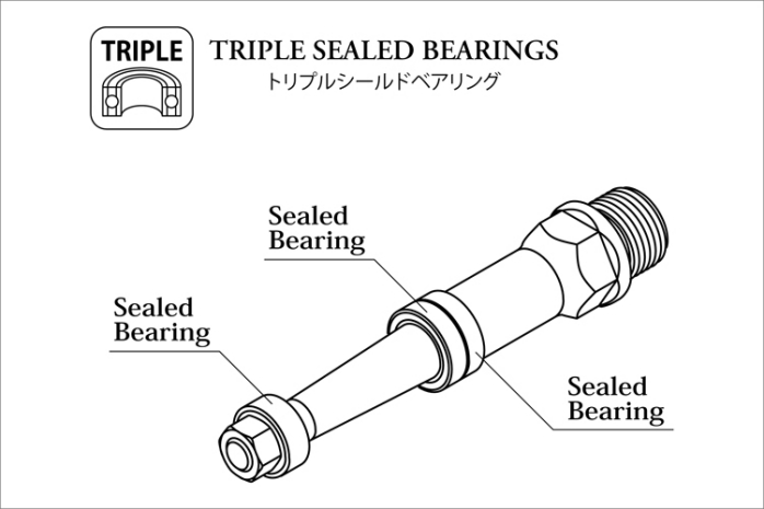 トリプルシールドベアリング図